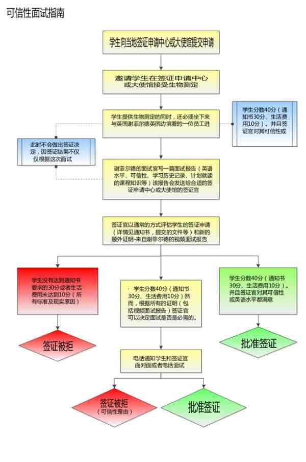 英国面签视频,揭秘签证申请全流程与技巧